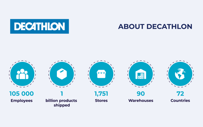 DECATHLON  - Supply Chain du Futur