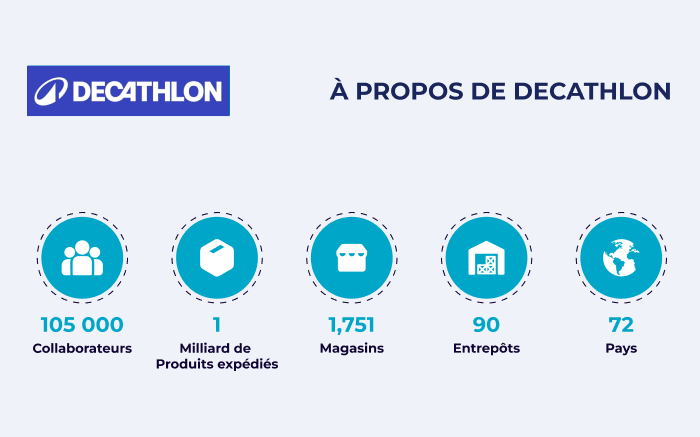 DECATHLON  - Supply Chain du Futur