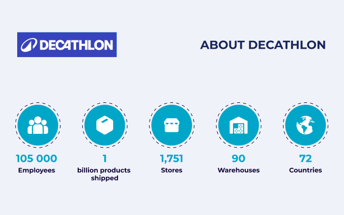 DECATHLON  - Supply Chain du Futur